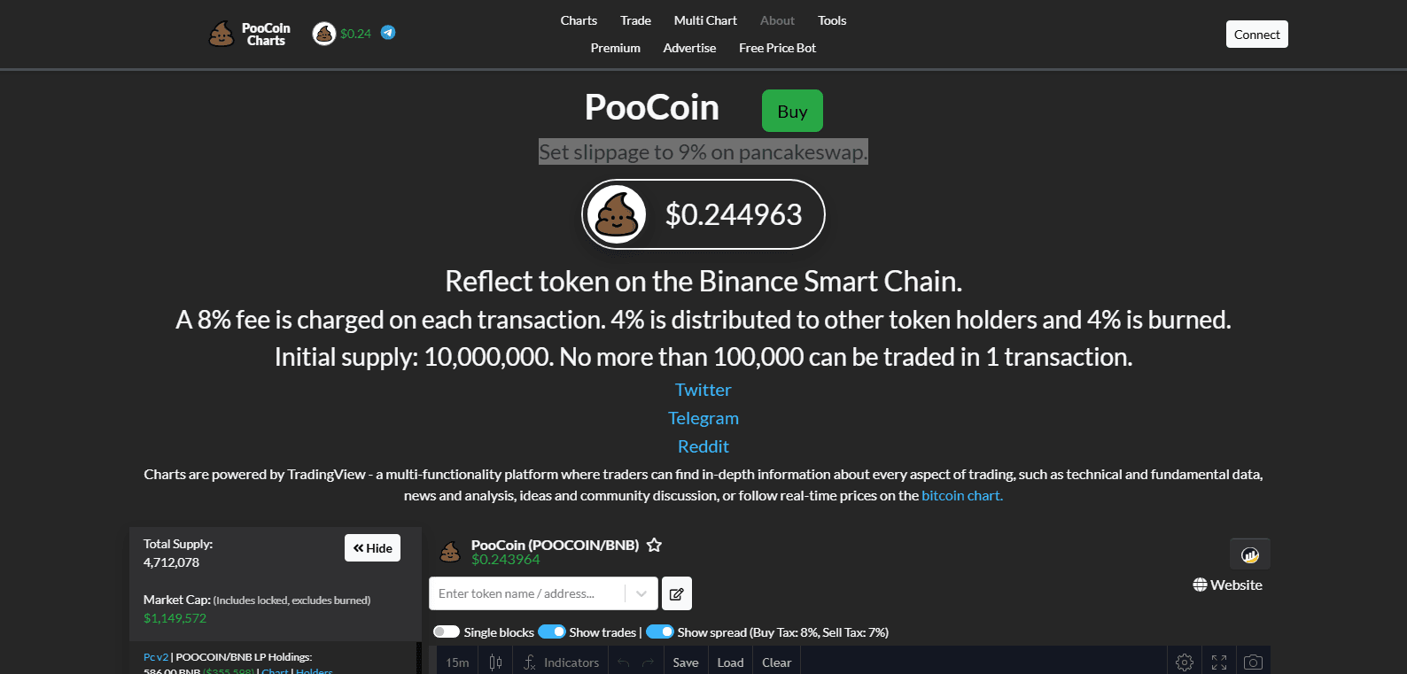 Poocoin Multi Chart - case study by Roswelly, Rust smart contract & backend developer