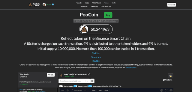 Poocoin Multi Chart